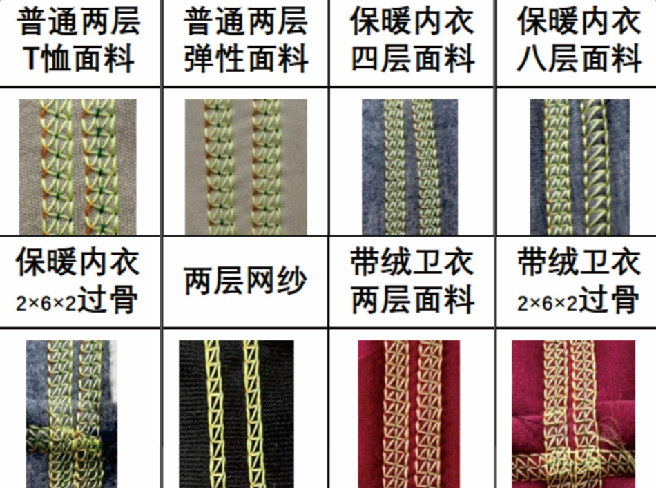 从薄到厚轻松缝纫，缝纫性能提升