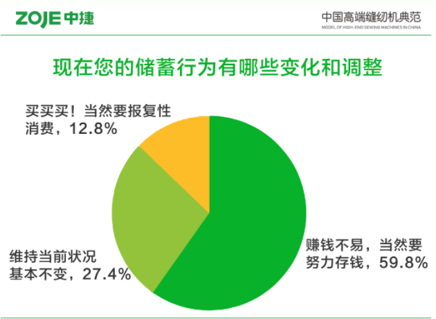 “报复性存钱”来了？五年质保，省钱=存钱！